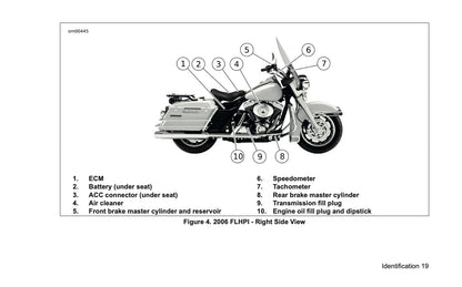 2006 Harley-Davidson Police Owner's Manual | English US