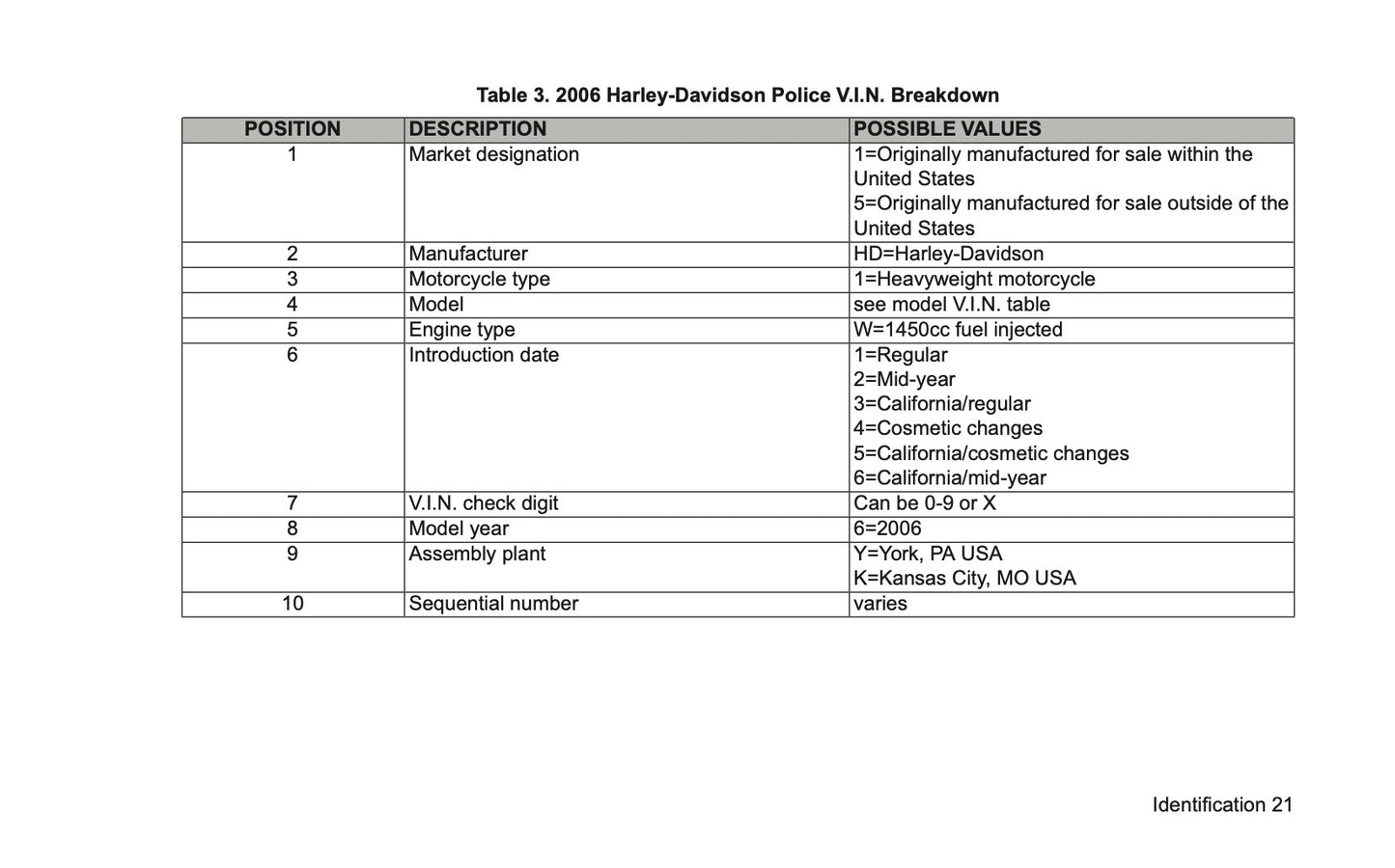 2006 Harley-Davidson Police Owner's Manual | English US