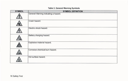 2022 Harley-Davidson Police Models Owner's Manual | English