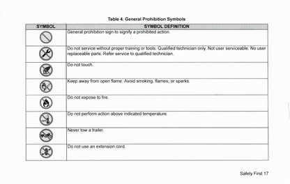 2022 Harley-Davidson Police Models Owner's Manual | English