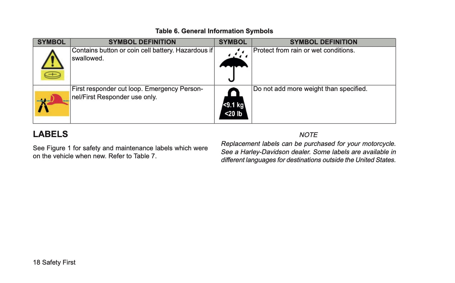 2025 Harley-Davidson Softail Owner's Manual | English US