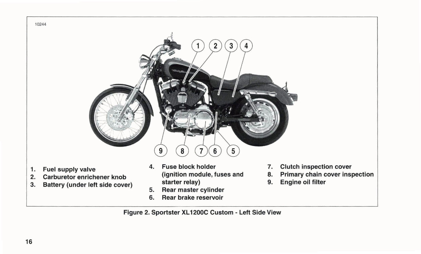 2004 Harley-Davidson Sportster Owner's Manual | Dutch