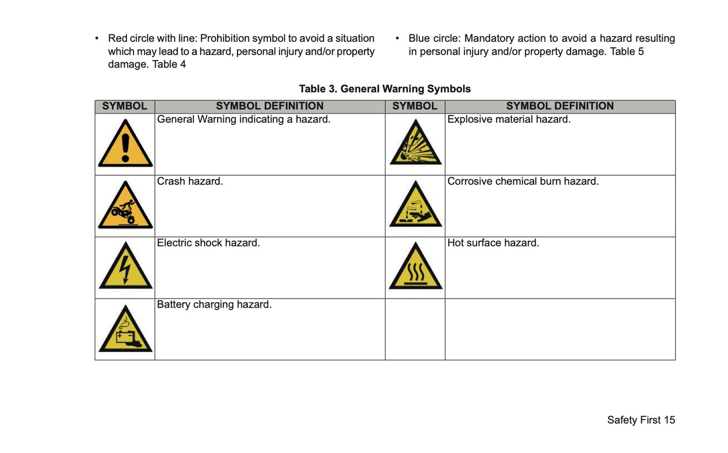 2026 Harley-Davidson Trike Owner's Manual | English US