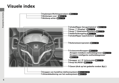 2017-2018 Honda HR-V Owner's Manual | Dutch