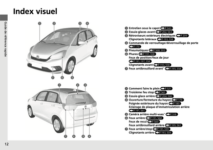 2020-2021 Honda Jazz Hybrid Manuel du propriétaire | Français