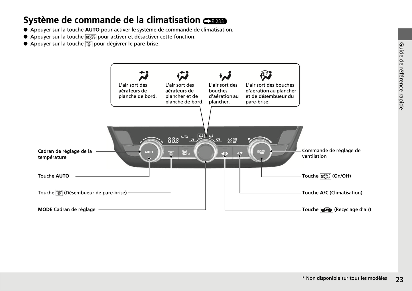 2020-2021 Honda Jazz Hybrid Manuel du propriétaire | Français