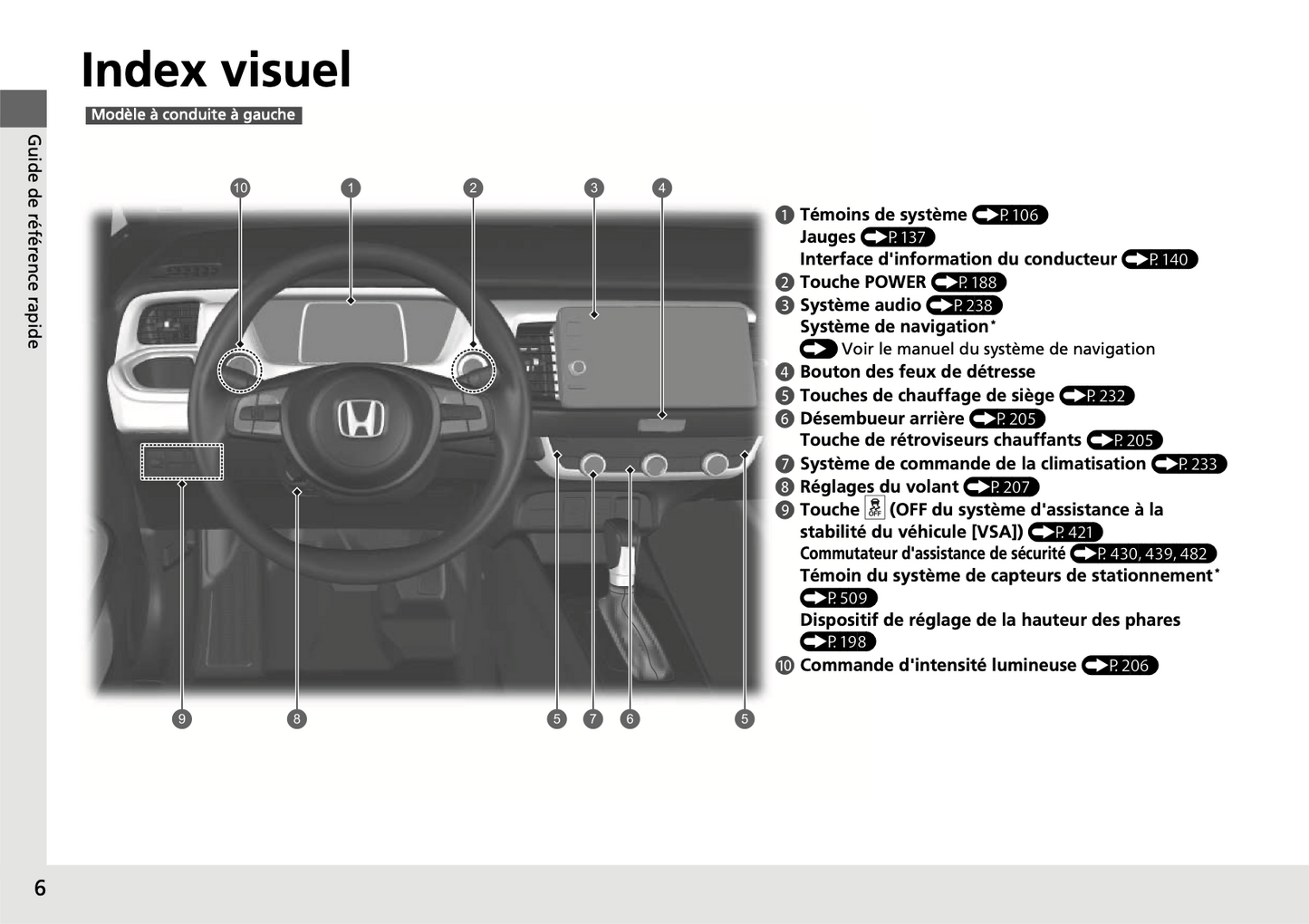 2020-2021 Honda Jazz Hybrid Manuel du propriétaire | Français