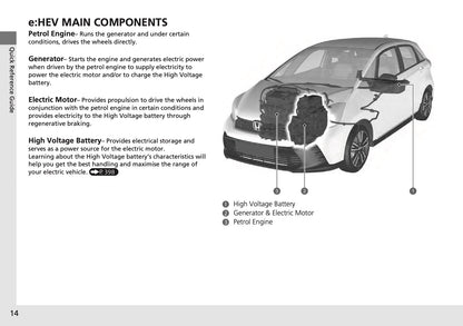2025 Honda Jazz e:HEV Owner's Manual | English