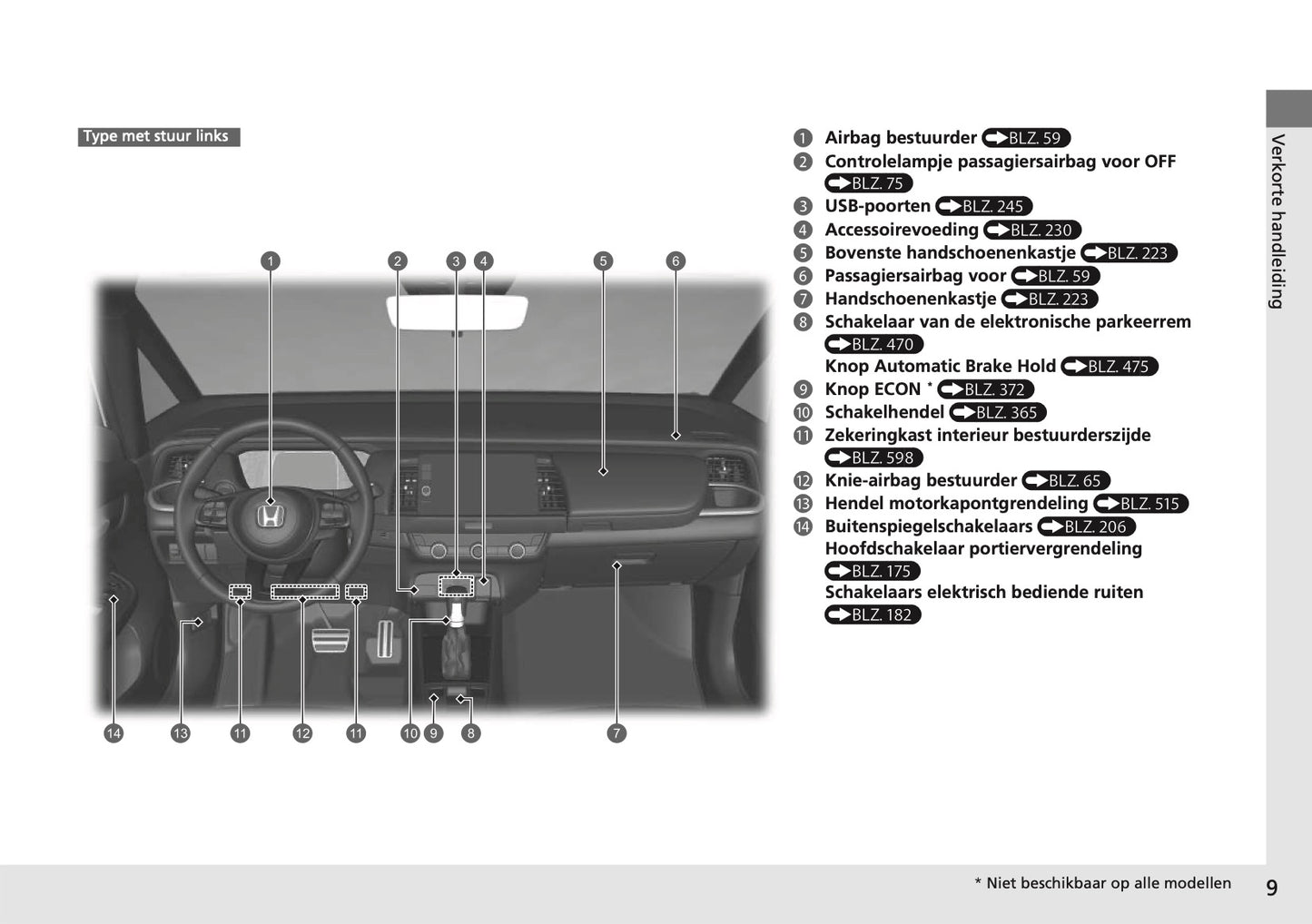 2024 Honda Jazz e:HEV Gebruikershandleiding | Nederlands