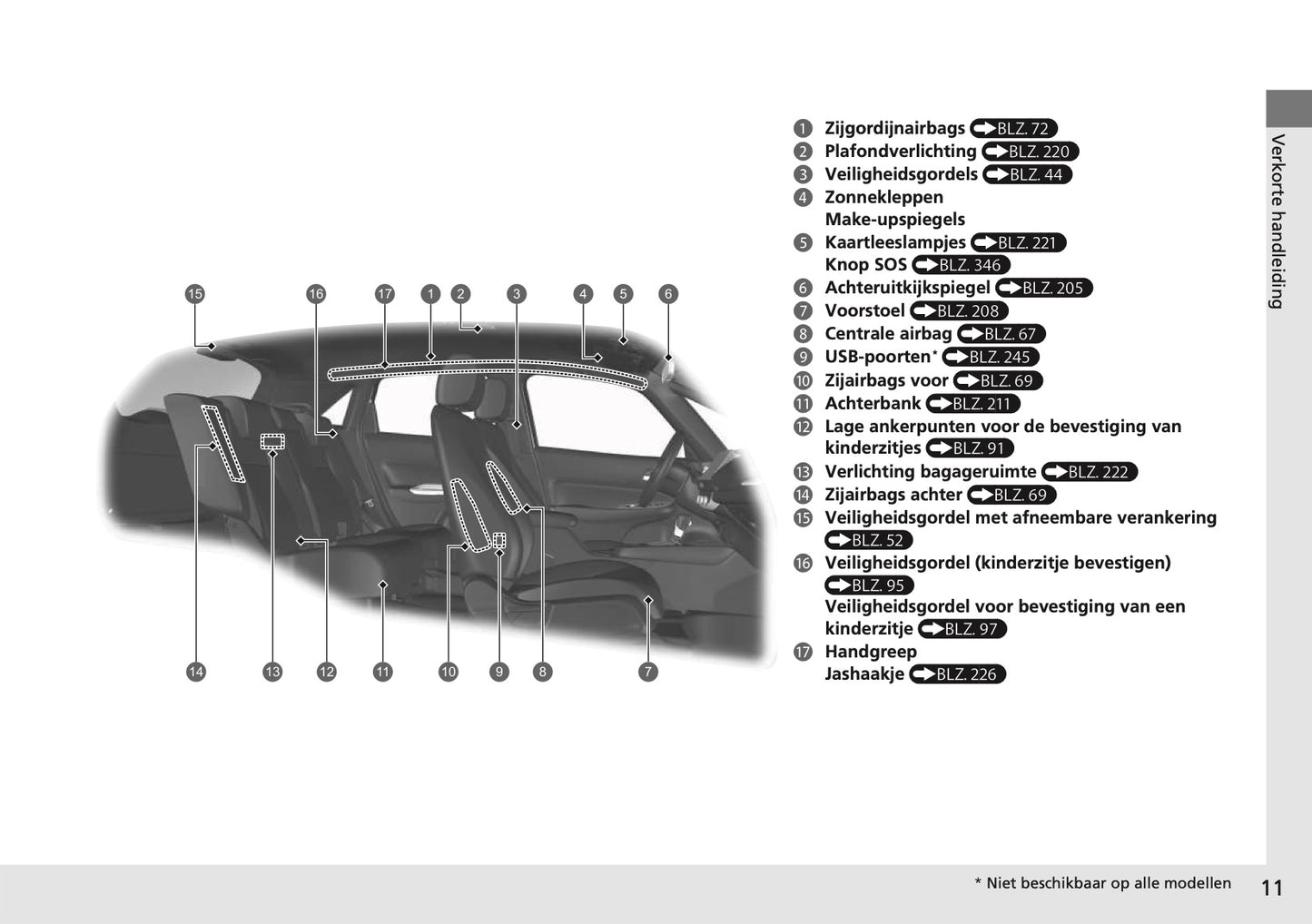 2024 Honda Jazz e:HEV Gebruikershandleiding | Nederlands