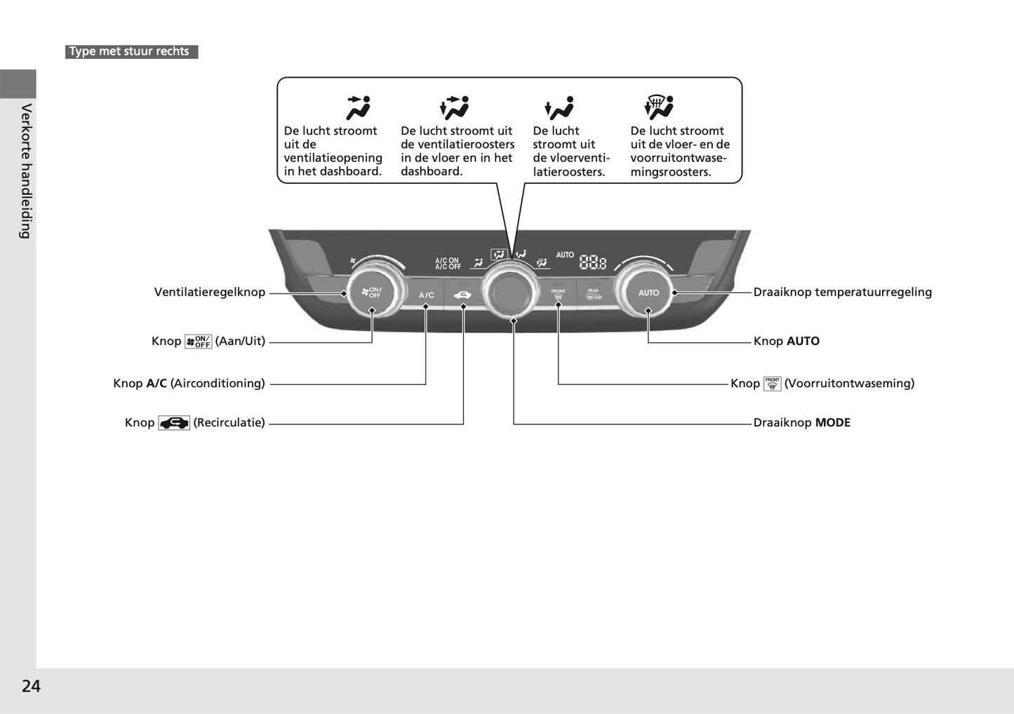 2024 Honda Jazz e:HEV Gebruikershandleiding | Nederlands