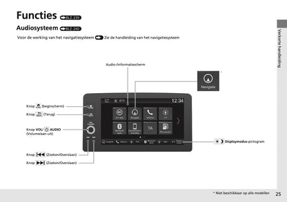 2024 Honda Jazz e:HEV Gebruikershandleiding | Nederlands