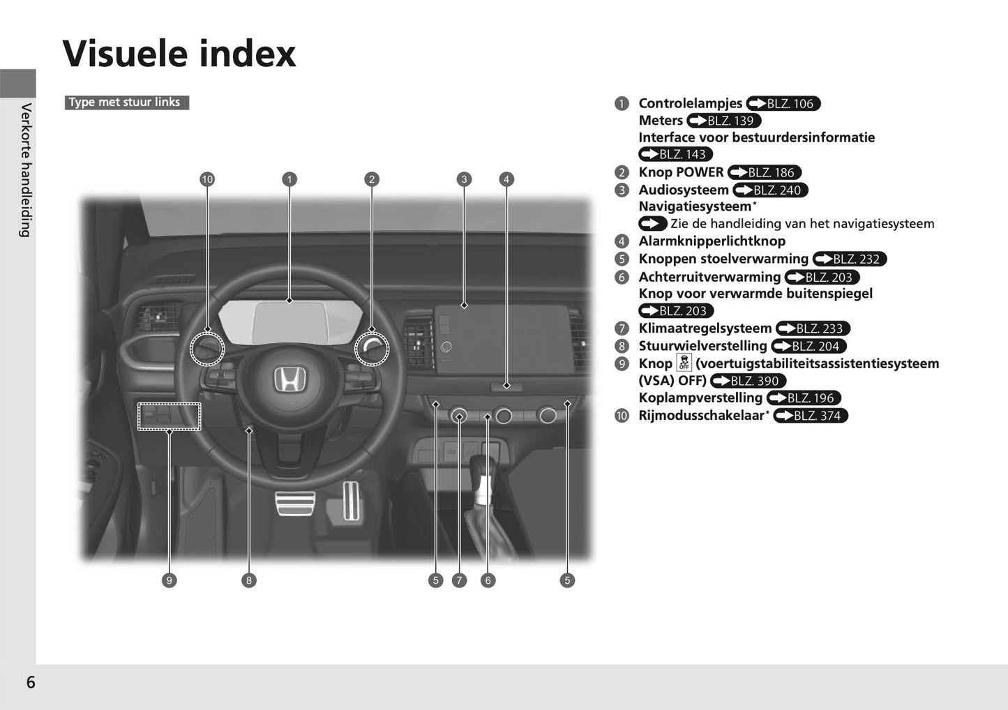 2024 Honda Jazz e:HEV Gebruikershandleiding | Nederlands