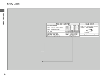 2024 Honda NC750X Owner's Manual | English