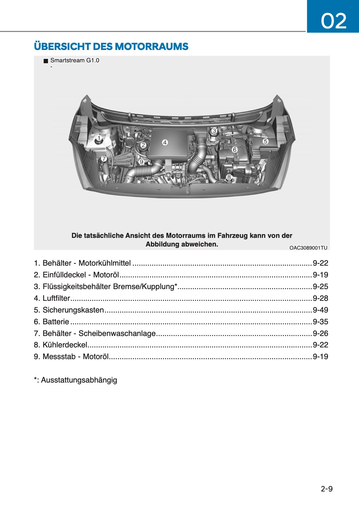 2025 Hyundai i10 Owner's Manual | German
