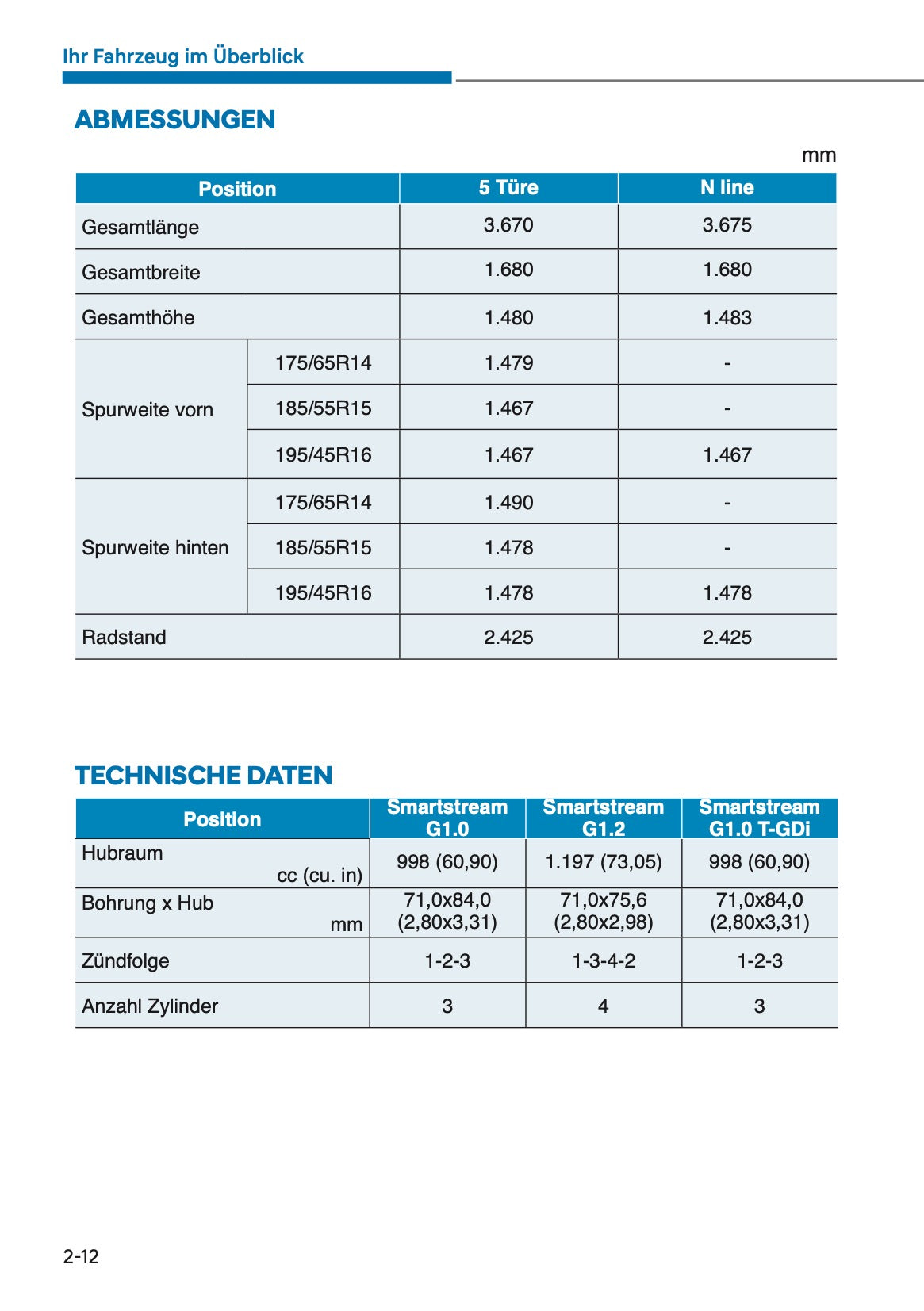 2025 Hyundai i10 Owner's Manual | German