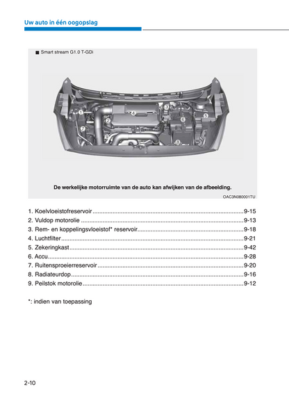 2023-2024 Hyundai i10 Gebruikershandleiding | Nederlands