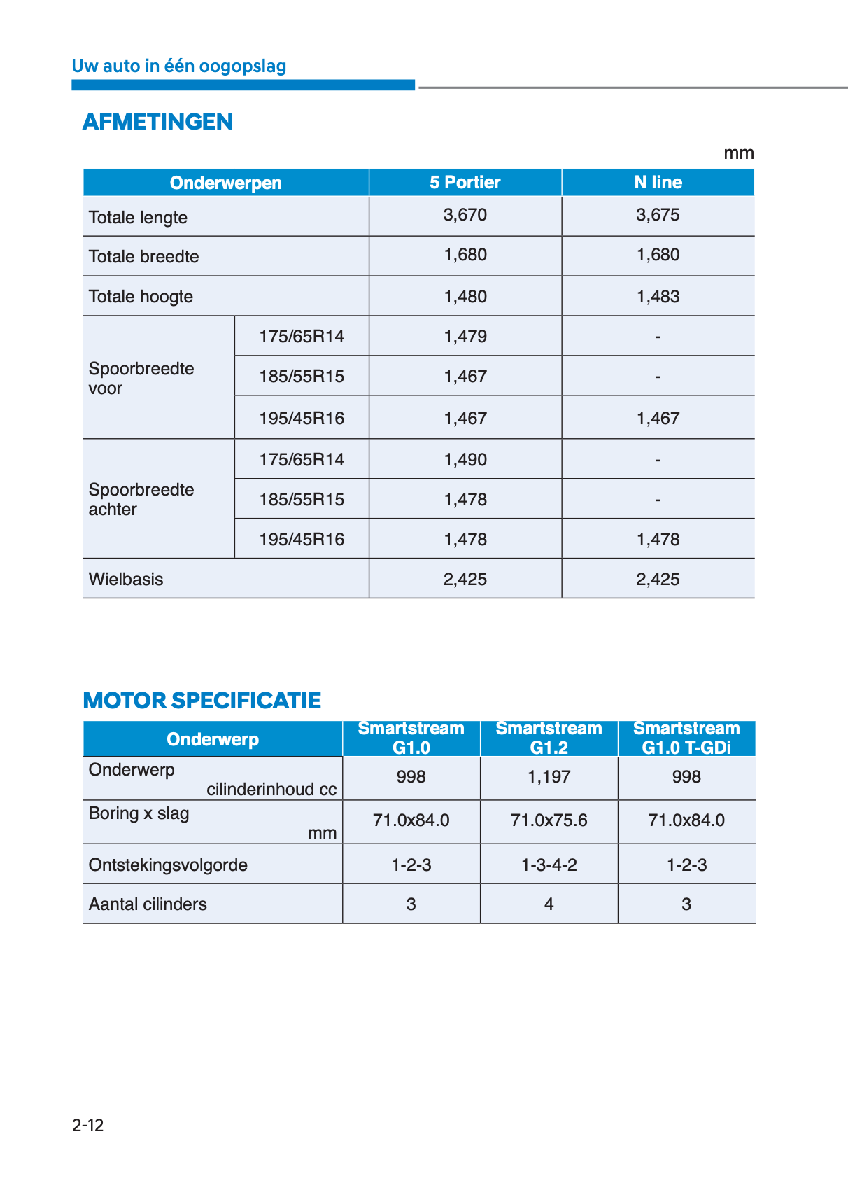 2023-2024 Hyundai i10 Gebruikershandleiding | Nederlands