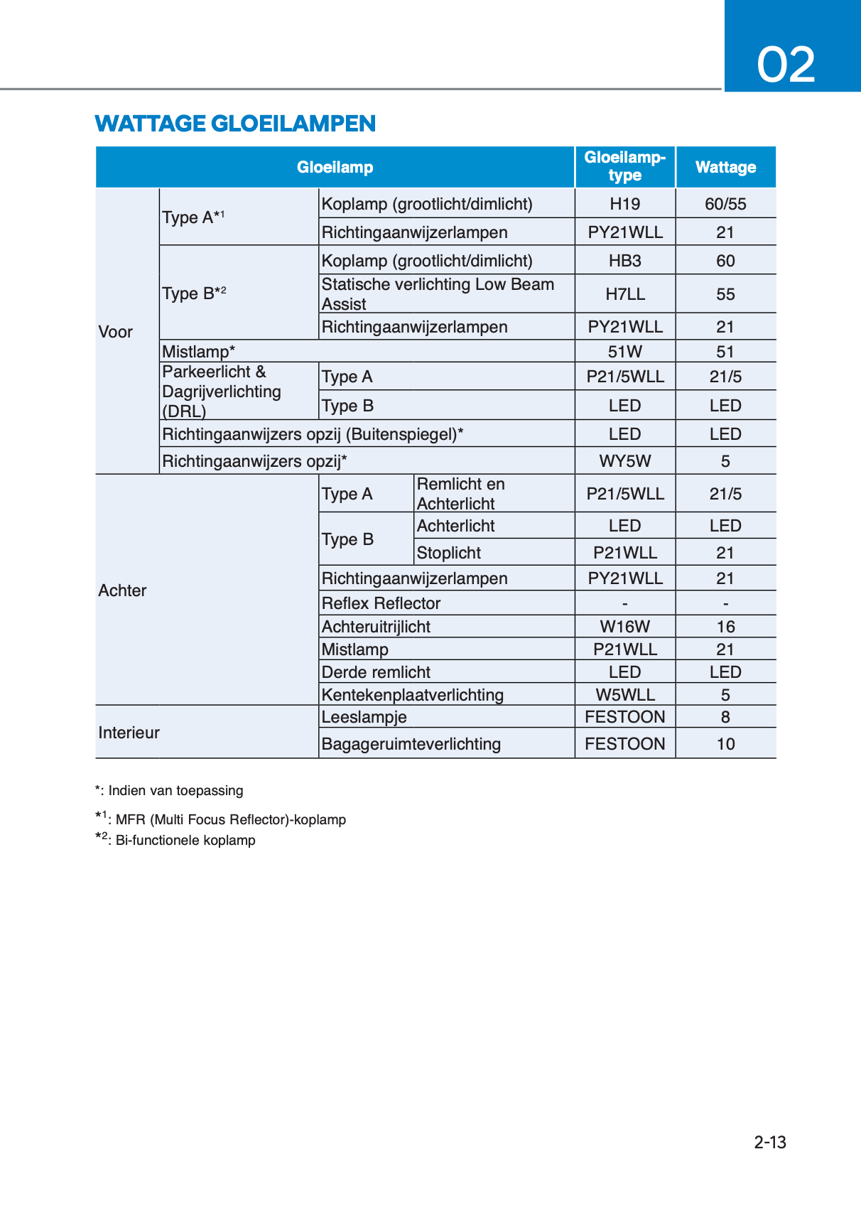 2023-2024 Hyundai i10 Gebruikershandleiding | Nederlands