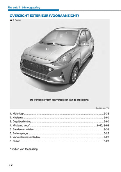 2025 Hyundai i10 Gebruikershandleiding | Nederlands