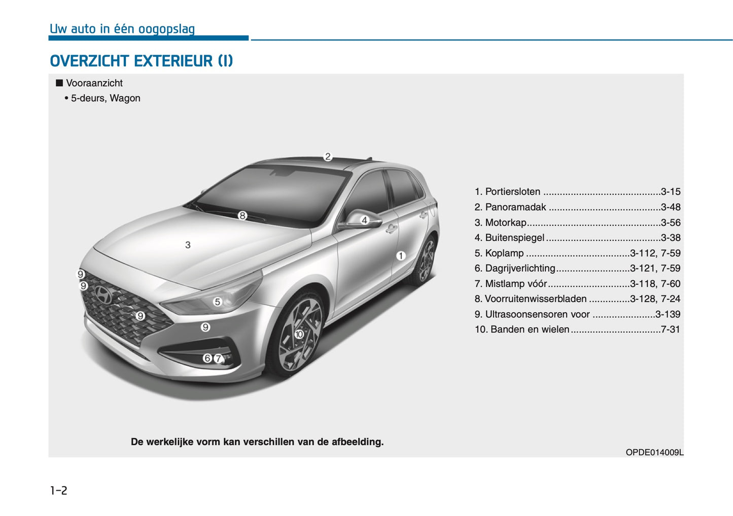 2026 Hyundai i30 Gebruikershandleiding | Nederlands