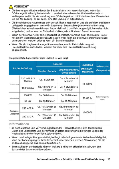2026 Hyundai Inster Owner's Manual | German
