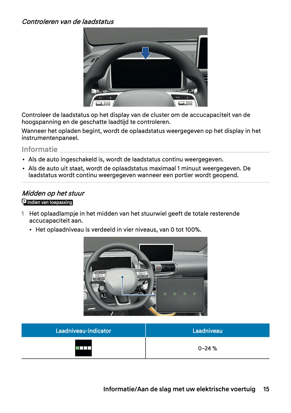 2027 Hyundai Inster Gebruikershandleiding | Nederlands