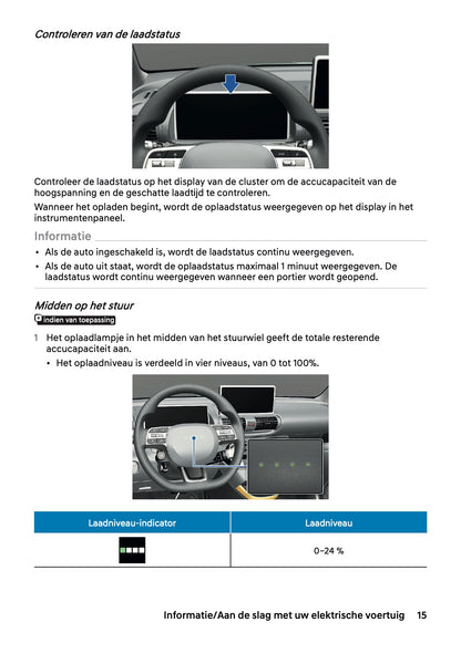 2027 Hyundai Inster Gebruikershandleiding | Nederlands