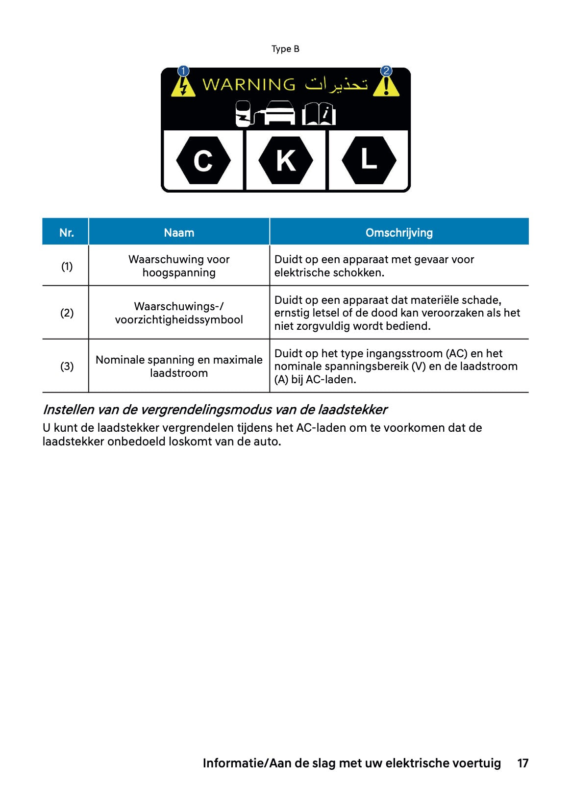 2027 Hyundai Inster Gebruikershandleiding | Nederlands