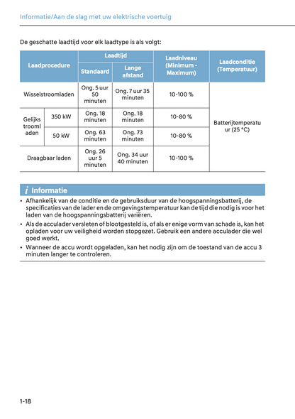 2024-2025 Hyundai Ioniq 5 Gebruikershandleiding | Nederlands