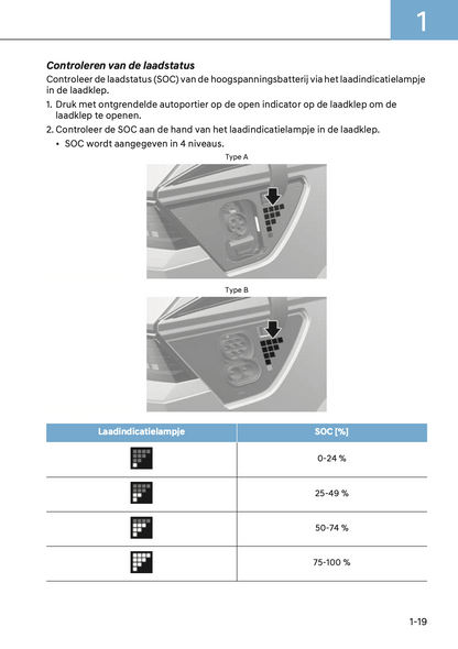 2024-2025 Hyundai Ioniq 5 Gebruikershandleiding | Nederlands