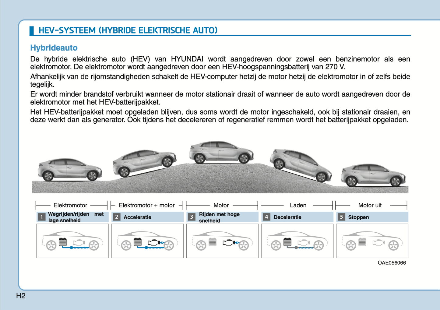 2020-2021 Hyundai Ioniq Plug-in-Hybrid Gebruikershandleiding | Nederlands