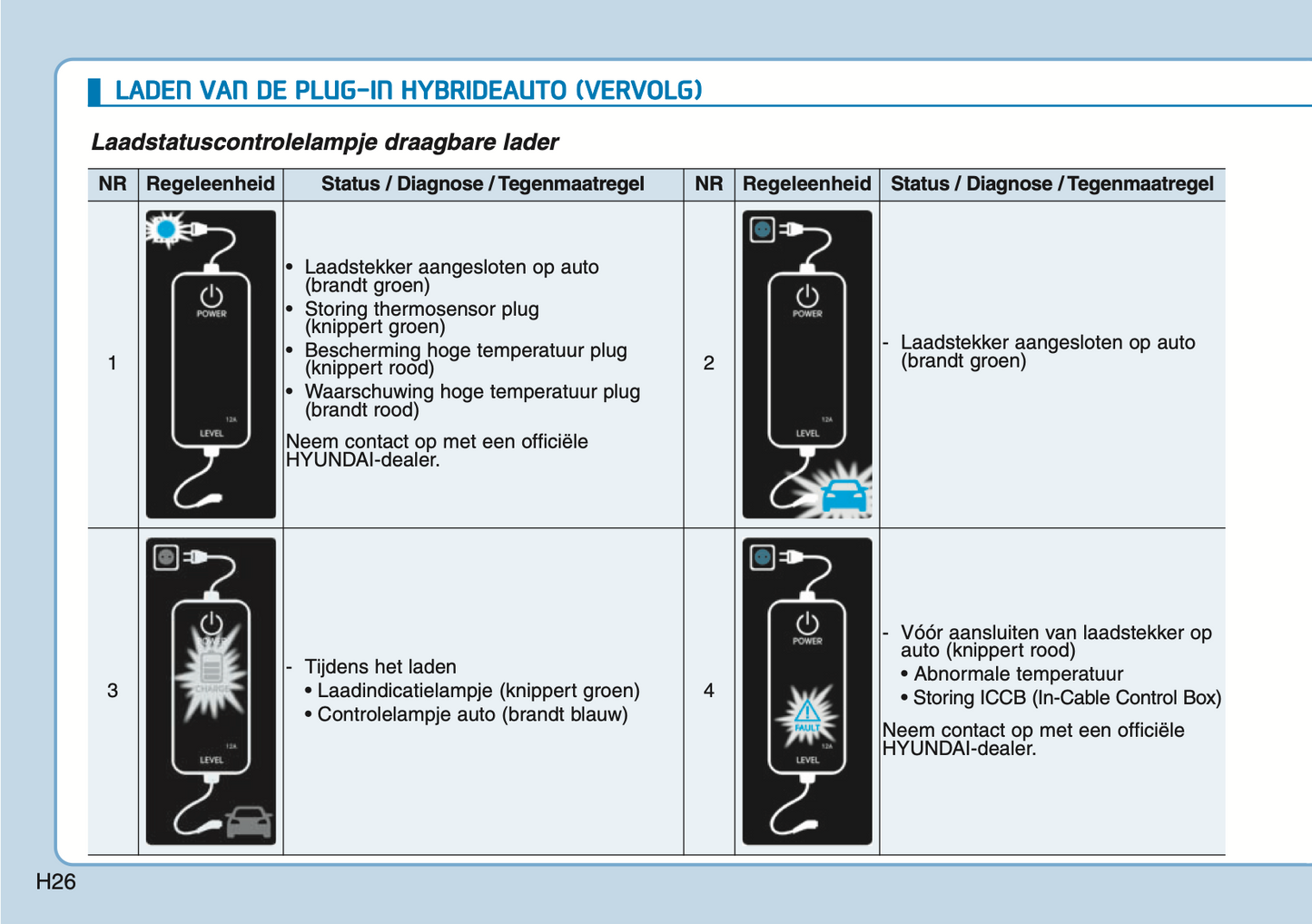 2020-2021 Hyundai Ioniq Plug-in-Hybrid Gebruikershandleiding | Nederlands