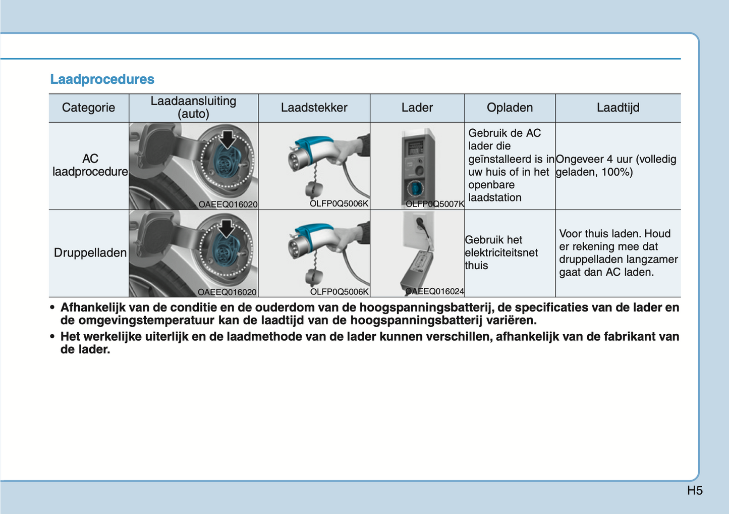 2020-2021 Hyundai Ioniq Plug-in-Hybrid Gebruikershandleiding | Nederlands