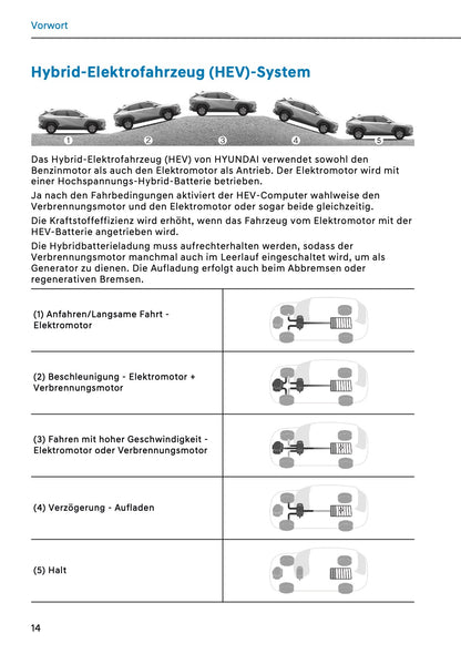 2026 Hyundai Kona Hybrid Owner's Manual | German