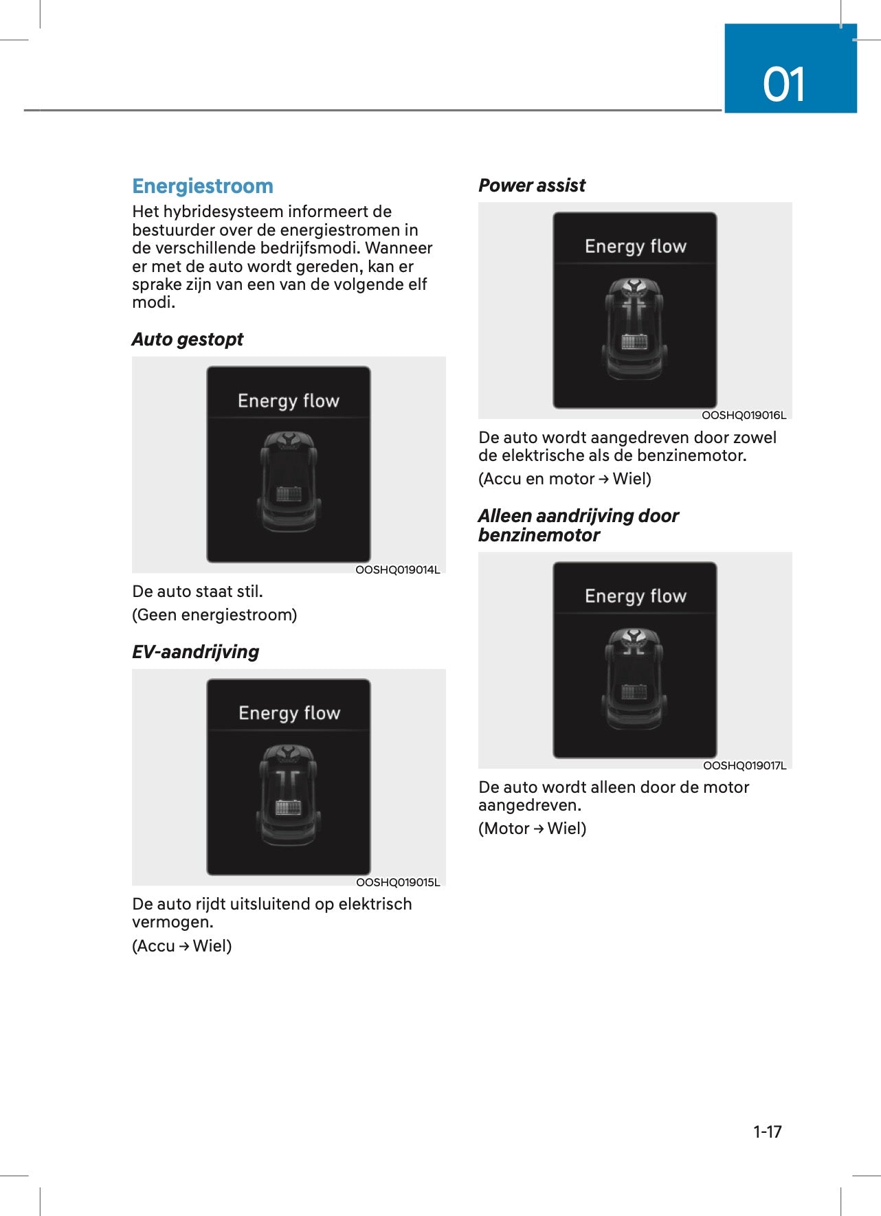 2022 Hyundai Kona Hybrid Owner's Manual | Dutch