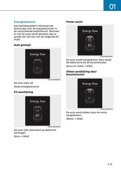 2023 Hyundai Kona Hybrid Gebruikershandleiding | Nederlands