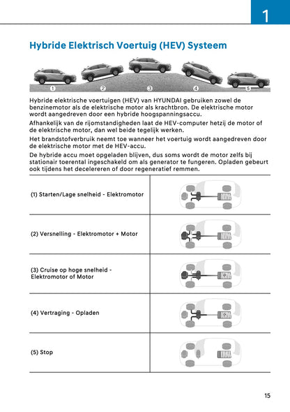 2026 Hyundai Kona Hybrid Owner's Manual | Dutch