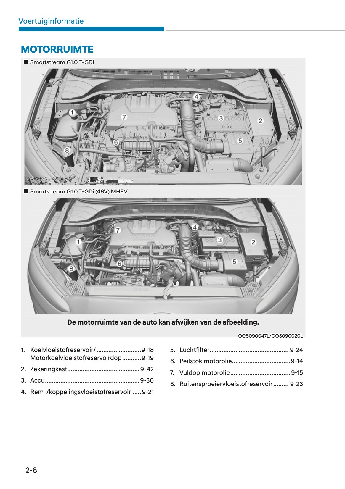 2021 Hyundai Kona Gebruikershandleiding | Nederlands