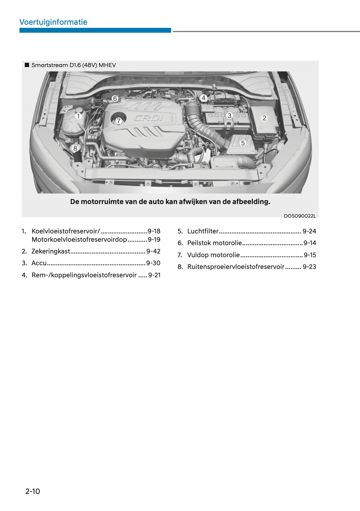 2021 Hyundai Kona Gebruikershandleiding | Nederlands