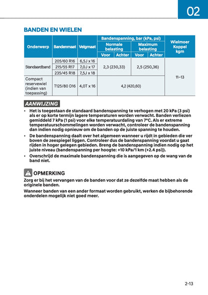 2021 Hyundai Kona Gebruikershandleiding | Nederlands