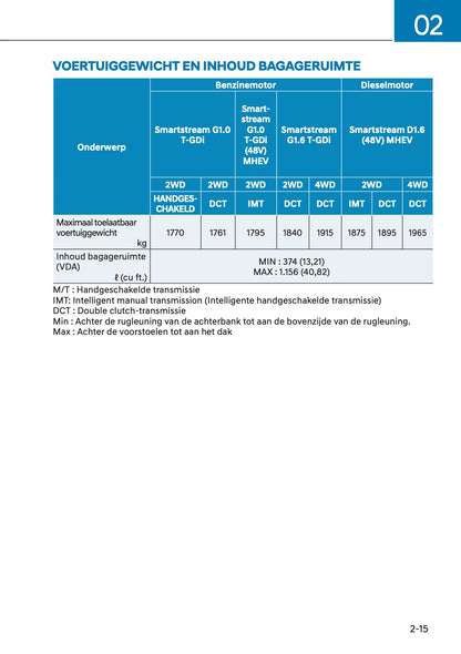 2021 Hyundai Kona Gebruikershandleiding | Nederlands