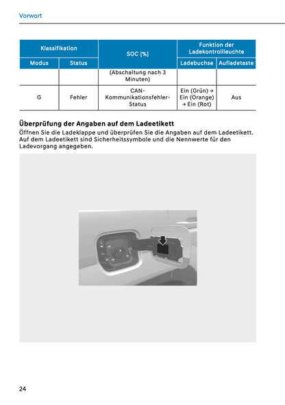 2026 Hyundai Santa Fe Owner's Manual | German