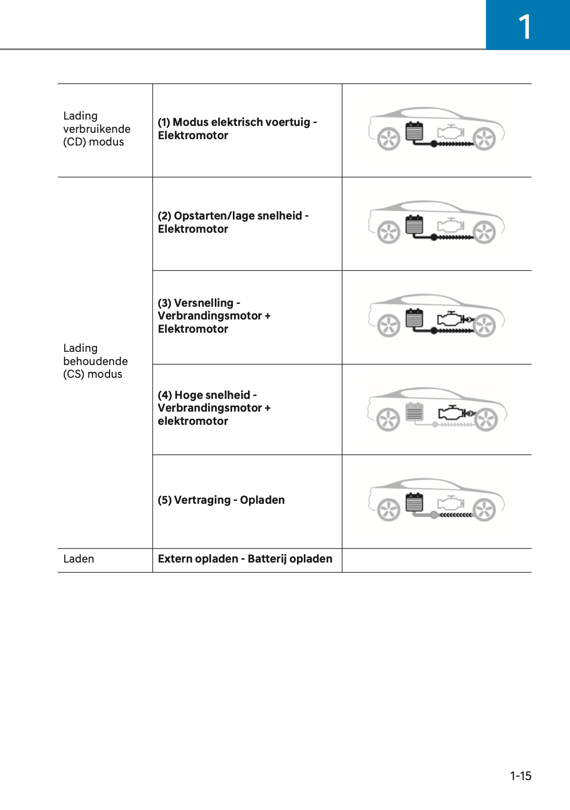 2024-2025 Hyundai Santa Fe Hybrid/Plug-in-Hybrid Gebruikershandleiding | Nederlands