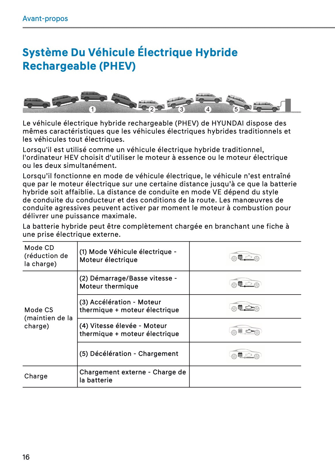 2026 Hyundai Santa Fe Owner's Manual | French