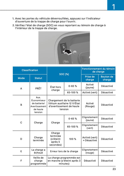 2026 Hyundai Santa Fe Owner's Manual | French