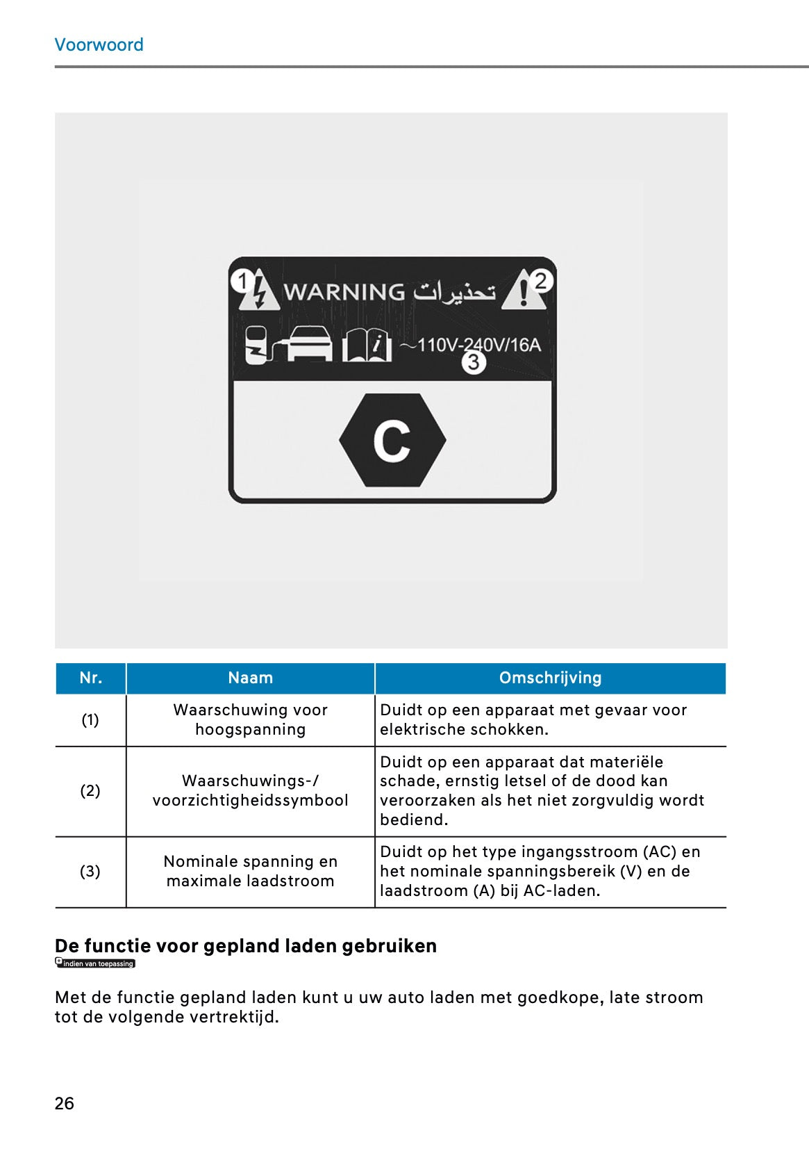 2026 Hyundai Santa Fe Owner's Manual | Dutch