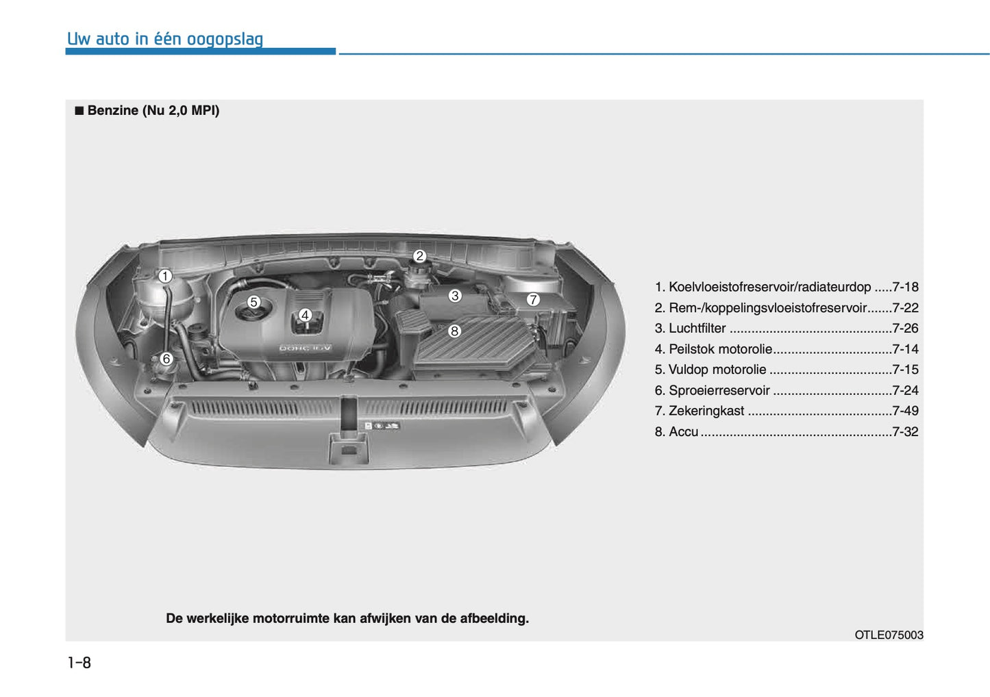 2018-2020 Hyundai Tucson Gebruikershandleiding | Nederlands