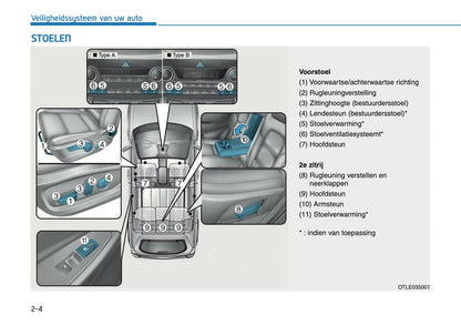 2018-2020 Hyundai Tucson Gebruikershandleiding | Nederlands