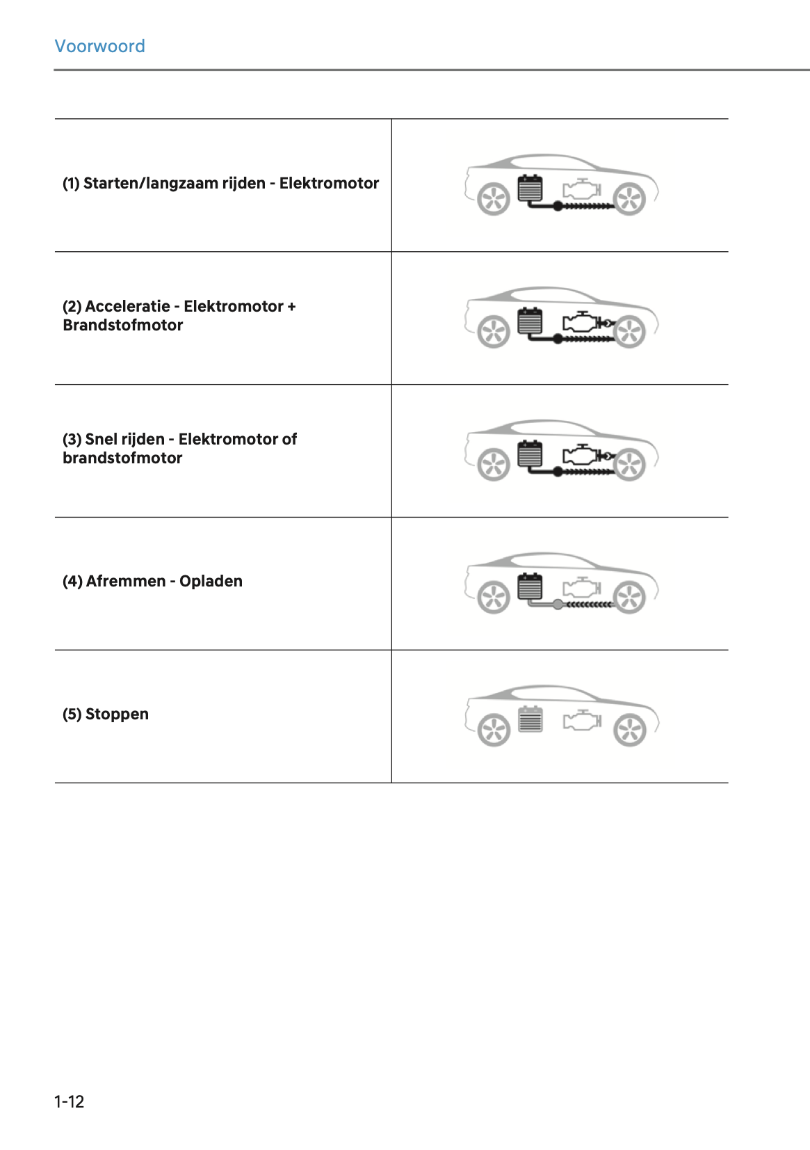 2024-2025 Hyundai Tucson Hybrid/Tucson Plug-in-Hybrid Gebruikershandleiding | Nederlands